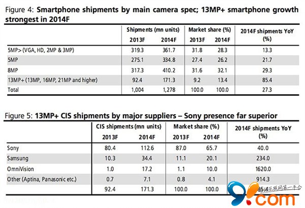 iPhone 6摄像头再曝光：依旧只有800万